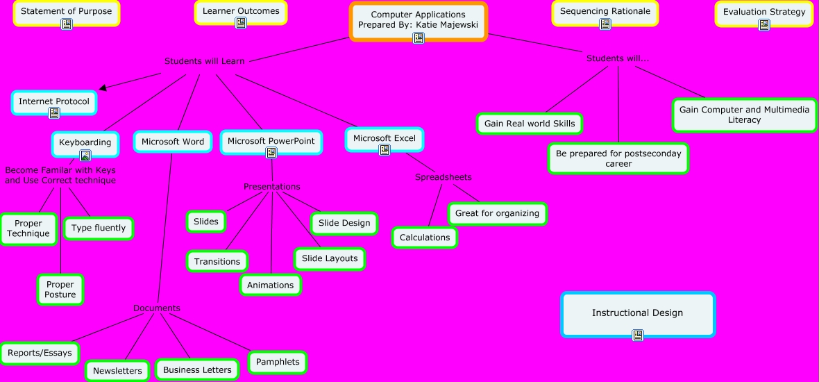 Katie_Majewski_Final_Computer Applications